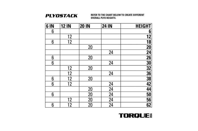 PlyoStack™ 6&quot; - 24&quot; Foam Plyo Box