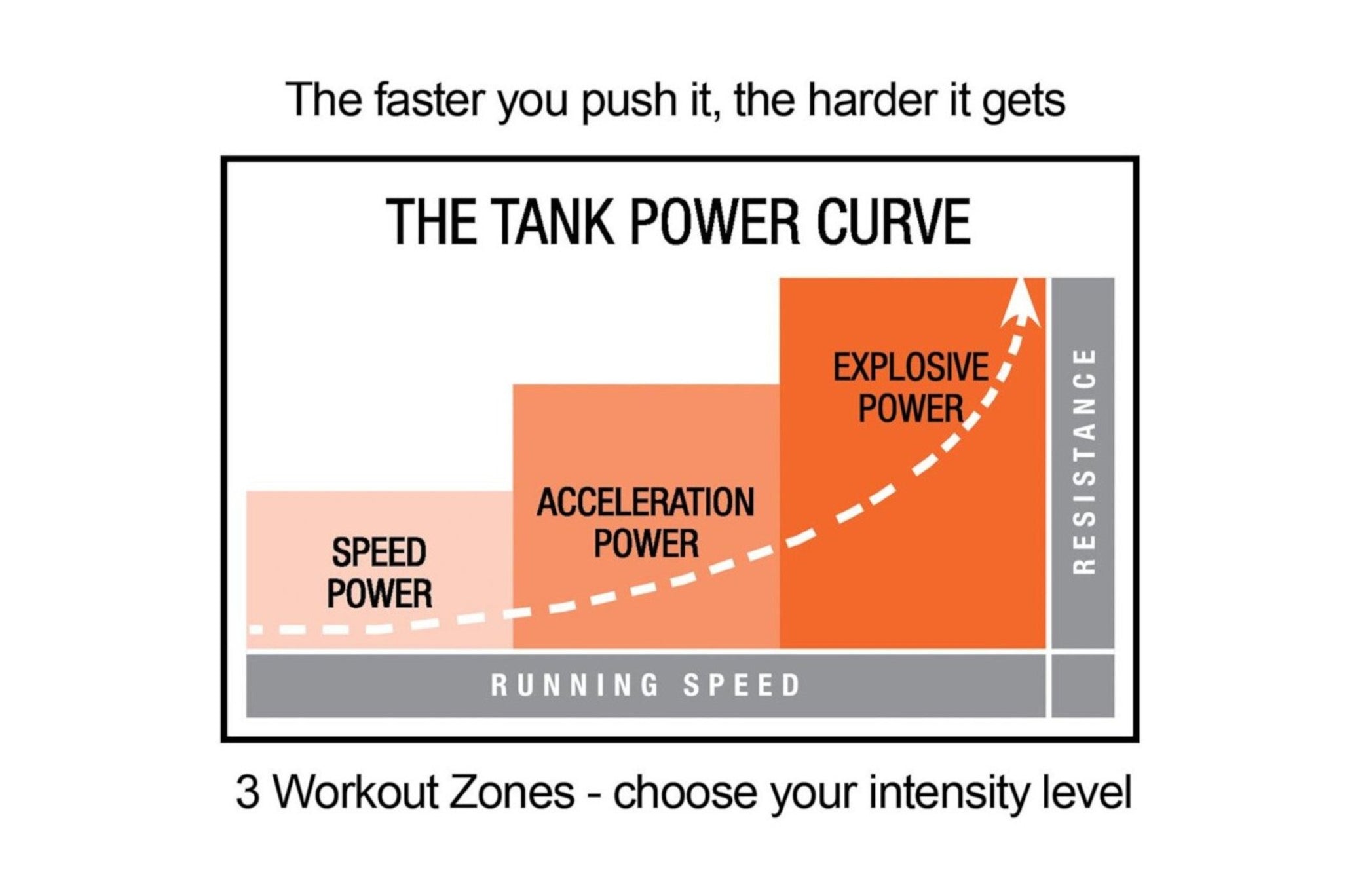 TANK™ M1 Push Sled